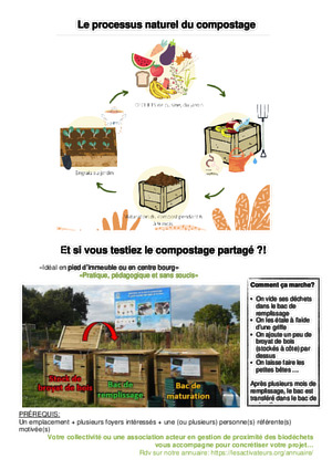 Guide compostage (recto-verso) à plier en deux